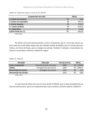 Diagnóstico de Florestas Plantadas do Estado de Mato Grosso
58
Tabela 51 - Custos nos anos 6, 7, 8, 12, 13, 17, 18 e 19
Componentes do custo R$/ha
1. Custos com insumos R$ 8,00
2. Custos com operações R$ 292,35
3. Outras despesas R$ 373,07
A - Custos variáveis R$ 673,42
B - Custos fixos R$ 21,62
CUSTO TOTAL (B + C) R$ 695,04
Fonte: Imea
No último ano ocorre primeiramente o corte e traçamento, que é o corte das árvores em
toras antes do arraste delas, depois elas são retiradas através de baldeio, que é o arraste das toras
inteiras, em forma de feixes, para as margens da estrada. Também é realizada a manutenção nos
aceiros e nas estradas, conforme a tabela 52 a seguir.
Tabela 52 - Anos 20
Atividade Operação Parcela da área R$/ha
Corte e traçamento Corte das árvores marcadas 100% R$ 1.766,85
Baldeio Carregamento das árvores 100% R$ 2.098,11
Manutenção de aceiros Gradagem nos aceiros 5,4% R$ 1,70
Manutenção de estradas 0,6% R$ 0,00
Fonte: Imea
O custo total do último ano fica em torno de R$ 67.394,36, que se deve principalmente ao
valor do custo da terra, que é um componente dos custos variáveis, conforme aponta a tabela 53.
 
