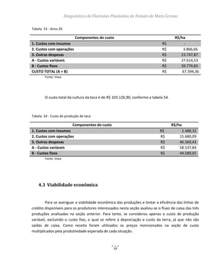 Diagnóstico de Florestas Plantadas do Estado de Mato Grosso
59
Tabela 53 - Anos 20
Componentes do custo R$/ha
1. Custos com insumos R$ -
2. Custos com operações R$ 3.866,66
3. Outras despesas R$ 23.747,87
A - Custos variáveis R$ 27.614,53
B - Custos fixos R$ 39.779,83
CUSTO TOTAL (A + B) R$ 67.394,36
Fonte: Imea
O custo total da cultura da teca é de R$ 103.126,90, conforme a tabela 54.
Tabela 54 - Custo de produção de teca
Componentes do custo R$/ha
1. Custos com insumos R$ 2.488,32
2. Custos com operações R$ 15.680,09
3. Outras despesas R$ 40.369,43
A - Custos variáveis R$ 58.537,84
B - Custos fixos R$ 44.589,05
Fonte: Imea
4.3 Viabilidade econômica
Para se averiguar a viabilidade econômica das produções e testar a eficiência das linhas de
crédito disponíveis para os produtores interessados nesta seção avaliou-se o fluxo de caixa das três
produções analisadas na seção anterior. Para tanto, se considerou apenas o custo de produção
variável, excluindo o custo fixo, o qual se refere à depreciação e custo da terra, já que não são
saídas de caixa. Como receita foram utilizados os preços mencionados na seção de custo
multiplicados pela produtividade esperada de cada situação.
 