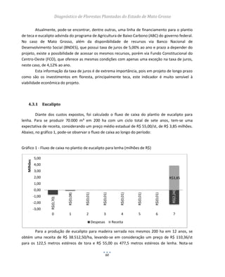 Diagnóstico de Florestas Plantadas do Estado de Mato Grosso
60
Atualmente, pode-se encontrar, dentre outras, uma linha de financiamento para o plantio
de teca e eucalipto advinda do programa de Agricultura de Baixo Carbono (ABC) do governo federal.
No caso de Mato Grosso, além da disponibilidade de recursos via Banco Nacional de
Desenvolvimento Social (BNDES), que possui taxa de juros de 5,00% ao ano e prazo a depender do
projeto, existe a possibilidade de acessar os mesmos recursos, porém via Fundo Constitucional do
Centro-Oeste (FCO), que oferece as mesmas condições com apenas uma exceção na taxa de juros,
neste caso, de 4,12% ao ano.
Esta informação da taxa de juros é de extrema importância, pois em projeto de longo prazo
como são os investimentos em floresta, principalmente teca, este indicador é muito sensível à
viabilidade econômica do projeto.
4.3.1 Eucalipto
Diante dos custos expostos, foi calculado o fluxo de caixa do plantio de eucalipto para
lenha. Para se produzir 70.000 m³ em 200 ha com um ciclo total de sete anos, tem-se uma
expectativa de receita, considerando um preço médio estadual de R$ 55,00/st, de R$ 3,85 milhões.
Abaixo, no gráfico 1, pode-se observar o fluxo de caixa ao longo do período:
Gráfico 1 - Fluxo de caixa no plantio de eucalipto para lenha (milhões de R$)
Para a produção de eucalipto para madeira serrada nos mesmos 200 ha em 12 anos, se
obtém uma receita de R$ 38.512,50/ha, levando-se em consideração um preço de R$ 110,36/st
para os 122,5 metros estéreos de tora e R$ 55,00 os 477,5 metros estéreos de lenha. Nota-se
R$(0,70)
R$(0,08)
R$(0,01)
R$(0,01)
R$(0,01)
R$(0,01)
R$(0,01)
R$(2,24)
R$3,85
-3,00
-2,00
-1,00
0,00
1,00
2,00
3,00
4,00
5,00
0 1 2 3 4 5 6 7
Milhões
Despesas Receita
 