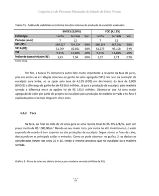 Diagnóstico de Florestas Plantadas do Estado de Mato Grosso
62
Tabela 55 - Análise da viabilidade econômica dos dois sistemas de produção de eucalipto analisados
BNDES (5,00%) FCO (4,12%)
Estratégia Lenha Serrada Var. Lenha Serrada Var.
Período (anos) 7 12 7 12
VPL (R$) 299.527 734.334 -59% 366.154 867.781 -58%
VPLA (R$) 51.764 82.851 -38% 61.275 93.108 -34%
TIR 9,91% 12,40% -20% 9,91% 12,40% -20%
Índice de Lucratividade (R$) 1,43 2,04 -30% 1,52 2,23 -32%
Fonte: Imea
Por fim, a tabela 55 demonstra outro fato muito importante a respeito da taxa de juros,
pois em ambas as estratégias observou-se ganho de valor agregado (VPL). No caso da produção de
eucalipto para lenha, ao se optar pela taxa de 4,12% (FCO) em detrimento da taxa de 5,00%
(BNDES) a diferença de ganho foi de R$ 66,6 milhões. Já para a produção de eucalipto para madeira
serrada a diferença entre as opções foi de R$ 133,5 milhões. Observa-se que há uma maior
agregação de valor por parte do projeto do eucalipto para produção de madeira serrada e tal fato é
explicado pelo ciclo mais longo em cinco anos.
4.3.2 Teca
Na teca, ao final do ciclo de 20 anos gera-se uma receita total de R$ 295.221/ha, com um
preço médio de R$ 1000,00/m³. Devido ao seu maior risco, por conta do alto investimento, o valor
esperado de receita é bem superior ao das produções de eucalipto. Segue abaixo o fluxo de caixa,
destacando-se as principais saídas e entradas. Como se pode observar no gráfico 3, os desbastes
considerados foram nos anos 10 e 15, tendo o mesmo processo que no eucalipto para madeira
serrada.
Gráfico 3 - Fluxo de caixa no plantio de teca para madeira serrada (milhões de R$)
 