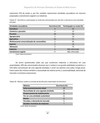 Diagnóstico de Florestas Plantadas do Estado de Mato Grosso
68
representa 71% da renda; e, por fim, também representam atividades secundárias em menores
proporções o extrativismo vegetal e as indústrias.
Tabela 57 - Ocorrência e participação na renda dos entrevistados que não têm a silvicultura como atividade
principal
Atividades secundárias Ocorrência (%) Participação na renda (%)
Avicultura 9 32
Comércio e pecuária 3 10
Pecuária 38 56
Agropecuária 3 10
Agricultura 25 71
Multinacional comercialização de commodities 3 90
Equinos 3 10
Advocacia 3 75
Indústria 3 Não informado
Extrativismo vegetal 9 Não informado
Fonte: Dados da pesquisa
Ao serem questionados sobre por que resolveram implantar a silvicultura em suas
propriedades, 29% dos entrevistados disseram que o motivo é sua grande viabilidade econômica, e
22% deles necessitavam de uma segunda atividade, e viram nos plantios uma saída a longo prazo.
Fazem parte dos motivos também a necessidade de matéria-prima, a sustentabilidade, demanda de
mercado e incentivos empresariais.
Tabela 58 - Motivos usados na tomada de decisão pela implantação da silvicultura
Motivos Ocorrência (%)
Acha economicamente viável 29
Necessidade de uma segunda atividade 22
Porque precisa de matéria-prima 12
Por ser uma atividade sustentável 11
Outros 11
Percebeu a demanda do mercado 9
Recebeu incentivos de empresas 7
Fonte: Dados da pesquisa
 