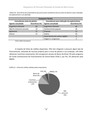 Diagnóstico de Florestas Plantadas do Estado de Mato Grosso
70
Tabela 59 - Ocorrência dos proprietários que procuraram assistência técnica antes do plantio e para indicação
da espécie/clone a ser plantada
Assessoria Técnica
Consultaram antes do plantio Consultaram para indicação da espécie/clone
Agente consultado Ocorrência (%) Agente consultado Ocorrência (%)
Engenheiro florestal 66 Engenheiro florestal 46
Não fiz nenhuma consulta 13 Conhecimento popular 26
Agrônomo 11 Empresa 13
Outros 11 Viveiro 10
Visita técnica em outras regiões 3
Viagens e congressos 3
Fonte: Dados da pesquisa
A respeito de linhas de créditos disponíveis, 76% nem chegaram a procurar algum tipo de
financiamento, utilizando de recursos próprios para o início do plantio e sua condução, 12% deles
obtiveram incentivos empresariais, 6% conseguiram através do Banco do Brasil, 4% pelo programa
do Fundo Constitucional de Financiamento do Centro-Oeste (FCO) e, por fim, 2% obtiveram pelo
BNDES.
Gráfico 6 - Linhas de créditos obtidas pelos empresários
Não
procurei;
76%
Incentivos
empresariais
; 12%
Banco do
Brasil; 6%
FCO; 4% BNDES; 2%
 