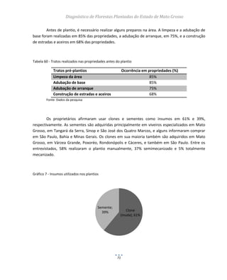 Diagnóstico de Florestas Plantadas do Estado de Mato Grosso
71
Antes de plantio, é necessário realizar alguns preparos na área. A limpeza e a adubação de
base foram realizadas em 85% das propriedades, a adubação de arranque, em 75%, e a construção
de estradas e aceiros em 68% das propriedades.
Tabela 60 - Tratos realizados nas propriedades antes do plantio
Tratos pré-plantios Ocorrência em propriedades (%)
Limpeza da área 85%
Adubação de base 85%
Adubação de arranque 75%
Construção de estradas e aceiros 68%
Fonte: Dados da pesquisa
Os proprietários afirmaram usar clones e sementes como insumos em 61% e 39%,
respectivamente. As sementes são adquiridas principalmente em viveiros especializados em Mato
Grosso, em Tangará da Serra, Sinop e São José dos Quatro Marcos, e alguns informaram comprar
em São Paulo, Bahia e Minas Gerais. Os clones em sua maioria também são adquiridos em Mato
Grosso, em Várzea Grande, Poxoréo, Rondonópolis e Cáceres, e também em São Paulo. Entre os
entrevistados, 58% realizaram o plantio manualmente, 37% semimecanizado e 5% totalmente
mecanizado.
Gráfico 7 - Insumos utilizados nos plantios
Clone
(muda); 61%
Semente;
39%
 