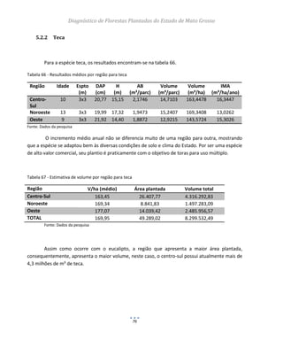 Diagnóstico de Florestas Plantadas do Estado de Mato Grosso
76
5.2.2 Teca
Para a espécie teca, os resultados encontram-se na tabela 66.
Tabela 66 - Resultados médios por região para teca
Região Idade Espto
(m)
DAP
(cm)
H
(m)
AB
(m²/parc)
Volume
(m³/parc)
Volume
(m³/ha)
IMA
(m³/ha/ano)
Centro-
Sul
10 3x3 20,77 15,15 2,1746 14,7103 163,4478 16,3447
Noroeste 13 3x3 19,99 17,32 1,9473 15,2407 169,3408 13,0262
Oeste 9 3x3 21,92 14,40 1,8872 12,9215 143,5724 15,3026
Fonte: Dados da pesquisa
O incremento médio anual não se diferencia muito de uma região para outra, mostrando
que a espécie se adaptou bem às diversas condições de solo e clima do Estado. Por ser uma espécie
de alto valor comercial, seu plantio é praticamente com o objetivo de toras para uso múltiplo.
Tabela 67 - Estimativa de volume por região para teca
Região V/ha (médio) Área plantada Volume total
Centro-Sul 163,45 26.407,77 4.316.292,83
Noroeste 169,34 8.841,83 1.497.283,09
Oeste 177,07 14.039,42 2.485.956,57
TOTAL 169,95 49.289,02 8.299.532,49
Fonte: Dados da pesquisa
Assim como ocorre com o eucalipto, a região que apresenta a maior área plantada,
consequentemente, apresenta o maior volume, neste caso, o centro-sul possui atualmente mais de
4,3 milhões de m³ de teca.
 