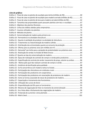 Diagnóstico de Florestas Plantadas do Estado de Mato Grosso
8
Lista de gráficos
Gráfico 1 - Fluxo de caixa no plantio de eucalipto para lenha (milhões de R$).................................. 60
Gráfico 2 - Fluxo de caixa no plantio de eucalipto para madeira serrada (milhões de R$)................. 61
Gráfico 3 - Fluxo de caixa no plantio de teca para madeira serrada (milhões de R$)......................... 62
Gráfico 4 - Tamanhos das propriedades quem possuem plantios com teca e eucalipto .................. 67
Gráfico 5 - Objetivos dos plantios florestais........................................................................................ 69
Gráfico 6 - Linhas de créditos obtidas pelos empresários................................................................... 70
Gráfico 7 - Insumos utilizados nos plantios......................................................................................... 71
Gráfico 8 - Métodos de plantio............................................................................................................ 72
Gráfico 9 - Comercialização de madeira pela primeira vez................................................................. 79
Gráfico 10 - Permanência na atividade silvicultural............................................................................ 80
Gráfico 11 - Quanto à satisfação do produtor na atividade de silvicultura......................................... 80
Gráfico 12 - Tratamentos ou industrialização da madeira colhida ..................................................... 81
Gráfico 13 - Distribuição dos entrevistados quanto ao consumo da produção.................................. 81
Gráfico 14 - Ofertas para os próximos anos (em milhões de m³) ....................................................... 82
Gráfico 15 - Demanda* por lenha para a projeção de produtividade nos próximos anos ................. 82
Gráfico 16 - Realização de vendas no Estado de Mato Grosso ........................................................... 84
Gráfico 17- Quanto ao tipo de comercialização da madeira............................................................... 85
Gráfico 18 - Época de realização do contrato de compra e venda pelos produtores......................... 85
Gráfico 19 - Especificação do contrato de venda: travamento de preço, volume ou ambos............. 86
Gráfico 20 - Motivo pelo qual não realizam contrato de compra e venda ........................................ 87
Gráfico 21 - Existência de bonificação pela qualidade........................................................................ 88
Gráfico 22 - Se há concorrência com madeira nativa no Estado......................................................... 88
Gráfico 23 - Participação dos silvicultores em sindicatos rurais ......................................................... 89
Gráfico 24 - Participação dos produtores em cooperativas................................................................ 90
Gráfico 25 - Participação dos produtores em associações de produtores de madeira ...................... 90
Gráfico 26 - Como se tornou associado de classe de produtores de madeira.................................... 91
Gráfico 27 - Capacitação e treinamento dos funcionários.................................................................. 92
Gráfico 28 - Utilização dos cursos do Senar ........................................................................................ 93
Gráfico 29 - Disponibilização de EPIs para os funcionários................................................................. 95
Gráfico 30 - Maneira de negociação do frete no momento da comercialização................................ 95
Gráfico 31 - Se o frete afeta o fechamento das negociações de madeira .......................................... 96
Gráfico 32 - Pretensão de aumentar a área plantada......................................................................... 97
Gráfico 33 - Matriz Swot.................................................................................................................... 101
 