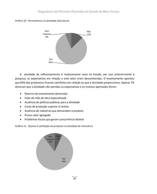 Diagnóstico de Florestas Plantadas do Estado de Mato Grosso
80
Gráfico 10 - Permanência na atividade silvicultural
A atividade de reflorestamento é relativamente nova no Estado, por isso anteriormente à
pesquisa, as expectativas em relação a este setor eram desconhecidas. O levantamento apontou
que 83% dos produtores ficaram satisfeitos em relação ao que a atividade proporcionou. Apenas 7%
disseram que a atividade não atendeu as expectativas e os motivos apontados foram:
 Retorno do investimento demorado
 Falta de mão de obra especializada
 Ausência de políticas públicas para a atividade
 Custo de produção superior à receita
 Ausência de indústrias que demandem o produto
 Pouco valor agregado
 Problemas fiscais que geram concorrência desleal
Gráfico 11 - Quanto à satisfação do produtor na atividade de silvicultura
Não
13%
Sim
81%
Sem
resposta
6%
Não
7%
Sim
83%
Sem
resposta
10%
 