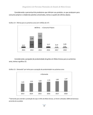 Diagnóstico de Florestas Plantadas do Estado de Mato Grosso
82
Considerando o percentual de produtores que ofertam seu produto, os que produzem para
consumo próprio e a idade dos plantios amostrados, temos o quadro de ofertas abaixo.
Gráfico 14 - Ofertas para os próximos anos (em milhões de m³)
Considerando a projeção de produtividade de grãos em Mato Grosso para os próximos
anos, temos o gráfico 15:
Gráfico 15 - Demanda* por lenha para a projeção de produtividade nos próximos anos
* Demanda para atender a produção de soja e milho de Mato Grosso, se forem utilizados 100% de biomassa
provinda de eucalipto
0,82
5,66
7,35
0,82 0,20 0,41
0,57
3,94
5,11
0,57 0,14 0,28
2013 2014 2015 2016 2017 2018
Oferta Consumo Próprio
1,41 1,52 1,63 1,74 1,85 1,97
2013 2014 2015 2016 2017 2018
Demanda
 