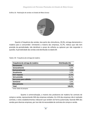 Diagnóstico de Florestas Plantadas do Estado de Mato Grosso
84
Gráfico 16 - Realização de vendas no Estado de Mato Grosso
Quanto à frequência das vendas, boa parte dos silvicultores, 29,3%, entrega diariamente a
madeira para o consumidor. Entretanto a maioria das empresas, 51,7%, indicou que não tem
previsão da periodicidade, não decidiram o prazo da colheita ou optaram por não responder à
questão. A periodicidade das vendas está distribuída na tabela 69.
Tabela 69 - Frequência de entrega de madeira
Quanto à comercialização, a maioria dos produtores de madeira faz contrato de
compra e venda, representando 56% das empresas visitadas. Em 21% das empresas não é realizado
contrato, e estes estabelecimentos indicaram que vendem de forma pulverizada, fazendo 90% das
vendas para diversas empresas, por isso não há necessidade de contratos de compra e venda.
Sim
56%Não
14%
Sem resposta
30%
Frequência de entrega de madeira Distribuição (%)
Diariamente 29,3%
Semanalmente 3,4%
Quinzenalmente 3,4%
Anualmente 5,2%
Sem resposta 22,4%
Sem previsão 20,7%
Sem prazo para colheita 8,6%
Semestral 3,4%
Mensalmente 3,4%
Total 100,0%
Fonte: Dados da pesquisa
 