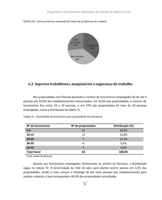 Diagnóstico de Florestas Plantadas do Estado de Mato Grosso
91
Gráfico 26 - Como se tornou associado de classe de produtores de madeira
6.3 Aspectos trabalhistas, maquinários e segurança do trabalho
Nas propriedades com floresta plantada o número de funcionários empregados foi de até 9
pessoas em 42,9% dos estabelecimentos entrevistados. Em 23,9% das propriedades, o número de
funcionários fica entre 10 e 19 pessoas, e em 27% das propriedades há mais de 20 pessoas
empregadas, como a distribuição da tabela 71.
Tabela 71 - Quantidade de funcionários por propriedade de silvicultura
Quanto aos funcionários empregados diretamente no plantio de florestas, a distribuição
segue na tabela 72. A terceirização da mão de obra para plantio ocorre apenas em 3,2% das
propriedades, sendo o mais comum o emprego de até nove pessoas por estabelecimento para
realizar o plantio, o que corresponde a 49,2% das propriedades consultadas.
Eu procurei
36%
Não associado
37%
Eu fui
procurado
27%
Nº de funcionários Nº de propriedades Distribuição (%)
0-9 31 49,2%
10-19 15 23,8%
20-29 7 11,1%
30-39 6 9,5%
50-59 4 6,3%
Total Geral 63 100,0%
Fonte: Dados da pesquisa
 