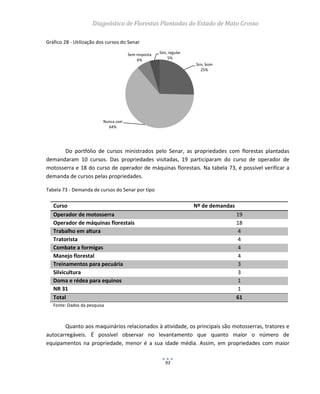 Diagnóstico de Florestas Plantadas do Estado de Mato Grosso
93
Gráfico 28 - Utilização dos cursos do Senar
Do portfólio de cursos ministrados pelo Senar, as propriedades com florestas plantadas
demandaram 10 cursos. Das propriedades visitadas, 19 participaram do curso de operador de
motosserra e 18 do curso de operador de máquinas florestais. Na tabela 73, é possível verificar a
demanda de cursos pelas propriedades.
Tabela 73 - Demanda de cursos do Senar por tipo
Quanto aos maquinários relacionados à atividade, os principais são motosserras, tratores e
autocarregáveis. É possível observar no levantamento que quanto maior o número de
equipamentos na propriedade, menor é a sua idade média. Assim, em propriedades com maior
Sim, bom
25%
Nunca usei
64%
Sem resposta
6%
Sim, regular
5%
Curso Nº de demandas
Operador de motosserra 19
Operador de máquinas florestais 18
Trabalho em altura 4
Tratorista 4
Combate a formigas 4
Manejo florestal 4
Treinamentos para pecuária 3
Silvicultura 3
Doma e rédea para equinos 1
NR 31 1
Total 61
Fonte: Dados da pesquisa
 