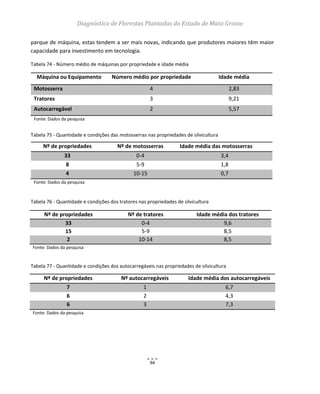 Diagnóstico de Florestas Plantadas do Estado de Mato Grosso
94
parque de máquina, estas tendem a ser mais novas, indicando que produtores maiores têm maior
capacidade para investimento em tecnologia.
Tabela 74 - Número médio de máquinas por propriedade e idade média
Tabela 75 - Quantidade e condições das motosserras nas propriedades de silvicultura
Tabela 76 - Quantidade e condições dos tratores nas propriedades de silvicultura
Tabela 77 - Quantidade e condições dos autocarregáveis nas propriedades de silvicultura
Máquina ou Equipamento Número médio por propriedade Idade média
Motosserra 4 2,83
Tratores 3 9,21
Autocarregável 2 5,57
Fonte: Dados da pesquisa
Nº de propriedades Nº de motosserras Idade média das motosserras
33 0-4 3,4
8 5-9 1,8
4 10-15 0,7
Fonte: Dados da pesquisa
Nº de propriedades Nº de tratores Idade média dos tratores
33 0-4 9,6
15 5-9 8,5
2 10-14 8,5
Fonte: Dados da pesquisa
Nº de propriedades Nº autocarregáveis Idade média dos autocarregáveis
7 1 6,7
6 2 4,3
6 3 7,3
Fonte: Dados da pesquisa
 