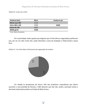 Diagnóstico de Florestas Plantadas do Estado de Mato Grosso
96
Tabela 78 - Custo com o frete
Por unanimidade, todos aqueles que alegaram que o frete afeta as negociações justificaram
que, por ser um valor muito alto, acaba alterando o custo de produção e influenciando o preço
final.
Gráfico 31 - Se o frete afeta o fechamento das negociações de madeira
6.5 Futuro
Em relação às perspectivas de futuro, 42% dos produtores responderam que devem
aumentar a área plantada de floresta, e 58% disseram que não irão, sendo o principal motivo a
demanda estável pelo produto no Estado de Mato Grosso.
Distância (km) R$/st Venda em pé
Menor que 100 11,35
Entre 100 e 140 19,82 20,00
Acima de 140 24,61
Média geral 19,82
Fonte: Dados da pesquisa
Sim
73%
Não
27%
 