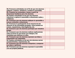 58. Promuevo actividades con el fin de que mis alumnos 
apliquen, analicen, sinteticen y evalúen lo aprendido. 
59. Presento los contenidos y temas a partir de 
situaciones familiares para mis alumnos. 
60. Realizo actividades en las que mis alumnos 
relacionan y aplican lo aprendido a situaciones reales y 
cotidianas. 
61. Promuevo que mis alumnos apliquen lo aprendido a 
nuevos contextos o situaciones. 
62. Promuevo la participación de la mayoría de mis 
alumnos en las actividades grupales, como puestas en 
común, exposiciones, interrogatorios, etc. 
63. Promuevo que mis alumnos participen por iniciativa 
propia. 
64. Promuevo que mis alumnos realicen explicaciones 
sobre la forma en que hacen sus trabajos y los 
resultados que obtienen en ellos. 
65. Promuevo que mis alumnos expresen sus ideas y 
argumenten sus respuestas. 
66. Realizo actividades en las que mis alumnos narran 
acontecimientos, experiencias, etc. 
67. Promuevo que mis alumnos compartan y comparen 
sus ideas y opiniones. 
68. Promuevo que mis alumnos expresen lo aprendido 
con sus propias palabras. 
 