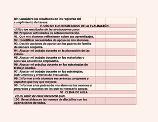 89. Considero los resultados de los registros del 
cumplimiento de tareas. 
V. USO DE LOS RESULTADOS DE LA EVALUACIÓN. 
Utilizo los resultados de las evaluaciones para: 
90. Proponer actividades de retroalimentación. 
91. Que mis alumnos reflexionen sobre sus aprendizajes. 
92. Identificar necesidades de apoyo en mis alumnos. 
93. Decidir acciones de apoyo con los padres de familia 
de manera conjunta. 
94. Ajustar mi trabajo docente en la planeación de las 
clases. 
95. Ajustar mi trabajo docente en los materiales y 
recursos educativos empleados. 
96. Ajustar mi práctica docente en las estrategias de 
trabajo usadas. 
97. Ajustar mi trabajo docente en las estrategias, 
instrumentos y criterios de evaluación. 
98. Informar a mis alumnos sus avances, progresos y 
aspectos que hay que mejorar. 
99. Informar a los padres de mis alumnos los avances y 
progresos y aspectos en los que es necesario apoyar. 
VI: CLIMA DE AULA. 
En mi salón de clase favorezco que: 
100. Se establezcan las normas de disciplina con las 
aportaciones de todos. 
 