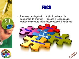 FOCO Processo de diagnóstico rápido, focado em cinco segmentos da empresa – Pessoas e Organização, Mercado e Produto, Inovação, Processos e Finanças. 