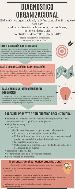 Diagnóstico Organizacional Juan Puente.pdf