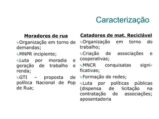 Caracterização
Moradores de rua
Organização em torno de
demandas;
MNPR incipiente;
Luta por moradia e
geração de trabalho e
renda;
GTI – proposta de
política Nacional de Pop
de Rua;
Catadores de mat. Reciclável
Organização em torno do
trabalho;
Criação de associações e
cooperativas;
MNCR conquisatas signi-
ficativas;
Formação de redes;
Luta por políticas públicas
(dispensa de licitação na
contratação de associações;
aposentadoria
 