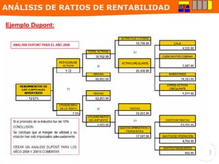 ANÁLISIS DE RATIOS DE RENTABILIDAD
Ejemplo Dupont:
 