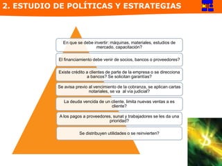 En que se debe invertir: máquinas, materiales, estudios de
mercado, capacitación?
El financiamiento debe venir de socios, bancos o proveedores?
Existe crédito a clientes de parte de la empresa o se direcciona
a bancos? Se solicitan garantías?
Se avisa previo al vencimiento de la cobranza, se aplican cartas
notariales, se va al vía judicial?
La deuda vencida de un cliente, limita nuevas ventas a es
cliente?
A los pagos a proveedores, sunat y trabajadores se les da una
prioridad?
Se distribuyen utilidades o se reinvierten?
2. ESTUDIO DE POLÍTICAS Y ESTRATEGIAS
 