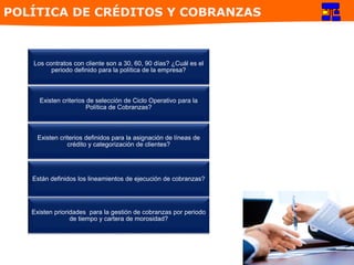 Los contratos con cliente son a 30, 60, 90 días? ¿Cuál es el
periodo definido para la política de la empresa?
Existen criterios de selección de Ciclo Operativo para la
Política de Cobranzas?
Existen criterios definidos para la asignación de líneas de
crédito y categorización de clientes?
Están definidos los lineamientos de ejecución de cobranzas?
Existen prioridades para la gestión de cobranzas por periodo
de tiempo y cartera de morosidad?
POLÍTICA DE CRÉDITOS Y COBRANZAS
 