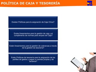 Existen Políticas para la asignación de Caja Chica?
Existe lineamientos para la gestión de caja y el
cumplimento de normas para arqueo de Caja?
Están lineamientos para la gestión de cobranzas a través
de la gestión de tesorería?
Están Políticas de tesorería para la asignación de los
perfiles de gastos y pagos a cuentas propias y de
terceros?
POLÍTICA DE CAJA Y TESORERÍA
 