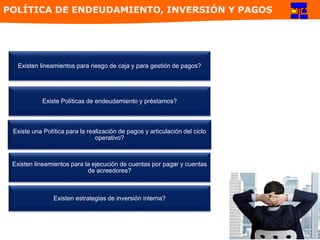 Existen lineamientos para riesgo de caja y para gestión de pagos?
Existe Políticas de endeudamiento y préstamos?
Existe una Política para la realización de pagos y articulación del ciclo
operativo?
Existen lineamientos para la ejecución de cuentas por pagar y cuentas
de acreedores?
Existen estrategias de inversión interna?
POLÍTICA DE ENDEUDAMIENTO, INVERSIÓN Y PAGOS
 
