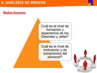 Cuál es el nivel de
formación y
experiencia de los
Gerentes y Jefes?
Cuál es el nivel de
motivación y de
compromiso del
personal?
3. ANÁLISIS DE MEDIOS
Medios Humanos
 