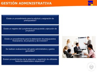 Existe un procedimiento para la solicitud y asignación de
presupuestos?
Existe un registro del cumplimiento presupuestal y ejecución de
proyectos?
Existe un procedimiento para la elaboración de presupuestos
finanacieros, de proyectos y de inversión?
Se realizan evaluaciones del gasto administrativo y gastos
generales?
Existen procedimientos de la retención y repartición de utilidades
hacia los stakeholders respectivos?
GESTIÓN ADMINISTRATIVA
 