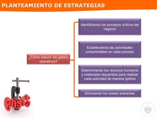 PLANTEAMIENTO DE ESTRATEGIAS
Identificando los procesos críticos del
negocio
Estableciendo las actividades
comprendidas en cada proceso
¿Cómo reducir los gastos
operativos?
Determinando los recursos humanos
y materiales requeridos para realizar
cada actividad de manera óptima
Eliminando los costos sobrantes
 