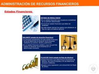 ADMINISTRACIÓN DE RECURSOS FINANCIEROS
Estados Financieros
ESTADO DE RESULTADOS
-Es un estado financiero que muestra la rentabilidad
en un período determinado.
-Es el primer estado financiero que debe ser
analizado.
-De este estado derivan los gastos que abastecen al
flujo de caja y al balance general.
BALANCE (estado de situación financiera)
-La principal característica de este estado financiero
es la de determinar la situación de la empresa
mediante sus activos, deuda y patrimonio.
-Es un estado financiero estático y que nos permite
evaluar la situación de la empresa en un
determinado momento.
FLUJO DE CAJA (estado de flujo de efectivo)
-Estado financiero que determina el movimiento de
efectivo, así como la liquidez a fin de determinar
excesos o defectos.
-Muestra como ingresaran y se consumirán los flujos
de dinero.
 