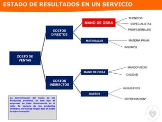 COSTO DE
VENTAS
COSTOS
DIRECTOS
COSTOS
INDIRECTOS
MANO DE OBRA
MANO DE OBRA
GASTOS
TECNICOS
ESPECIALISTAS
MANDO MEDIO
CALIDAD
ALQUILERES
DEPRECIACION*
ESTADO DE RESULTADOS EN UN SERVICIO
La determinación del Costo de los
Productos Vendidos, en este tipo de
empresas se basa directamente en el
valor de compra de los productos
vendidos, no incluye ningún tipo de costo
de transformación.
PROFESIONALES
MATERIA PRIMA
INSUMOS
MATERIALES
 