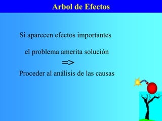 Arbol de Efectos
el problema amerita solución
=>
Proceder al análisis de las causas
Si aparecen efectos importantes
 