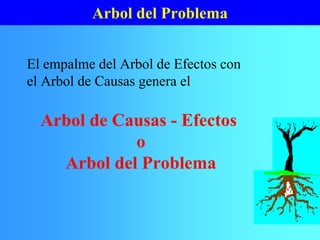 Arbol del Problema
El empalme del Arbol de Efectos con
el Arbol de Causas genera el
Arbol de Causas - Efectos
o
Arbol del Problema
 