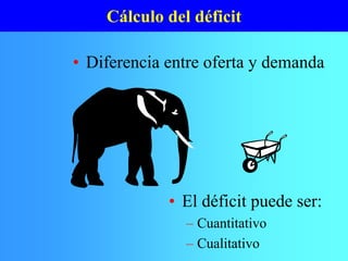 Cálculo del déficit
• Diferencia entre oferta y demanda
• El déficit puede ser:
– Cuantitativo
– Cualitativo
 