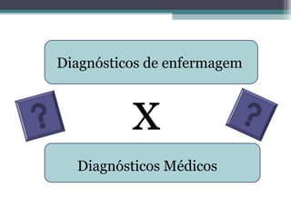 Diagnósticos de enfermagem
Diagnósticos Médicos
x
 