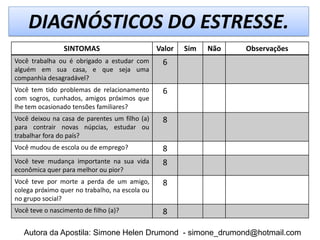 DIAGNÓSTICOS DO ESTRESSE.
                SINTOMAS                        Valor   Sim   Não   Observações
Você trabalha ou é obrigado a estudar com        6
alguém em sua casa, e que seja uma
companhia desagradável?
Você tem tido problemas de relacionamento        6
com sogros, cunhados, amigos próximos que
lhe tem ocasionado tensões familiares?
Você deixou na casa de parentes um filho (a)     8
para contrair novas núpcias, estudar ou
trabalhar fora do país?
Você mudou de escola ou de emprego?              8
Você teve mudança importante na sua vida         8
econômica quer para melhor ou pior?
Você teve por morte a perda de um amigo,         8
colega próximo quer no trabalho, na escola ou
no grupo social?
Você teve o nascimento de filho (a)?             8

   Autora da Apostila: Simone Helen Drumond - simone_drumond@hotmail.com
 