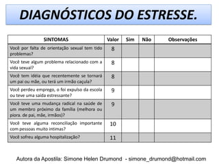 DIAGNÓSTICOS DO ESTRESSE.
                SINTOMAS                       Valor   Sim   Não   Observações
Você por falta de orientação sexual tem tido    8
problemas?
Você teve algum problema relacionado com a      8
vida sexual?
Você tem idéia que recentemente se tornará      8
um pai ou mãe, ou terá um irmão caçula?
Você perdeu emprego, o foi expulso da escola    9
ou teve uma saída estressante?
Você teve uma mudança radical na saúde de       9
um membro próximo da família (melhora ou
piora. de pai, mãe, irmãos)?
Você teve alguma reconciliação importante       10
com pessoas muito intimas?
Você sofreu alguma hospitalização?              11


   Autora da Apostila: Simone Helen Drumond - simone_drumond@hotmail.com
 