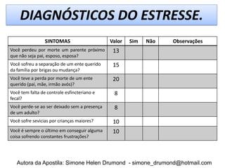DIAGNÓSTICOS DO ESTRESSE.
                 SINTOMAS                     Valor   Sim   Não   Observações
Você perdeu por morte um parente próximo       13
que não seja pai, esposo, esposa?
Você sofreu a separação de um ente querido     15
da família por brigas ou mudança?
Você teve a perda por morte de um ente         20
querido (pai, mãe, irmão avós)?
Você tem falta de controle esfincteriano e     8
fecal?
Você perde-se ao ser deixado sem a presença    8
de um adulto?
Você sofre sevicias por crianças maiores?      10
Você é sempre o último em conseguir alguma     10
coisa sofrendo constantes frustrações?




   Autora da Apostila: Simone Helen Drumond - simone_drumond@hotmail.com
 