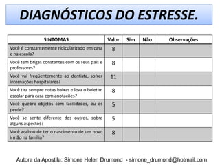 DIAGNÓSTICOS DO ESTRESSE.
                SINTOMAS                         Valor   Sim   Não   Observações
Você é constantemente ridicularizado em casa      8
e na escola?
Você tem brigas constantes com os seus pais e     8
professores?
Você vai freqüentemente ao dentista, sofrer       11
internações hospitalares?
Você tira sempre notas baixas e leva o boletim    8
escolar para casa com anotações?
Você quebra objetos com facilidades, ou os        5
perde?
Você se sente diferente dos outros, sobre         5
alguns aspectos?
Você acabou de ter o nascimento de um novo        8
irmão na família?



   Autora da Apostila: Simone Helen Drumond - simone_drumond@hotmail.com
 