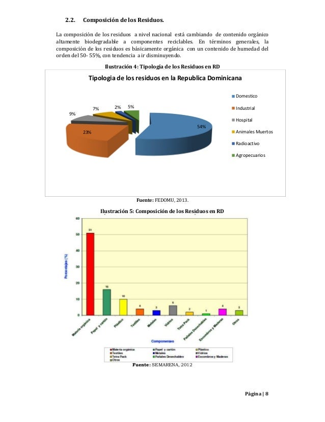 Diagnóstico situacional de los residuos sólidos al 2016 en la Rep. Do…
