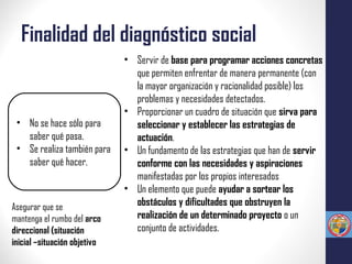 Finalidad del diagnóstico social
• No se hace sólo para
saber qué pasa.
• Se realiza también para
saber qué hacer.
• Servir de base para programar acciones concretas
que permiten enfrentar de manera permanente (con
la mayor organización y racionalidad posible) los
problemas y necesidades detectados.
• Proporcionar un cuadro de situación que sirva para
seleccionar y establecer las estrategias de
actuación.
• Un fundamento de las estrategias que han de servir
conforme con las necesidades y aspiraciones
manifestadas por los propios interesados
• Un elemento que puede ayudar a sortear los
obstáculos y dificultades que obstruyen la
realización de un determinado proyecto o un
conjunto de actividades.
Asegurar que se
mantenga el rumbo del arco
direccional (situación
inicial –situación objetivo
 