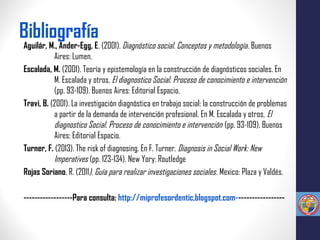 Bibliografía
Aguilár, M., Ander-Egg, E. (2001). Diagnóstico social. Conceptos y metodología. Buenos
Aires: Lumen.
Escalada, M. (2001). Teoría y epistemología en la construcción de diagnósticos sociales. En
M. Escalada y otros, El diagnostico Social. Proceso de conocimiento e intervención
(pp. 93-109). Buenos Aires: Editorial Espacio.
Travi, B. (2001). La investigación diagnóstica en trabajo social: la construcción de problemas
a partir de la demanda de intervención profesional. En M. Escalada y otros, El
diagnostico Social. Proceso de conocimiento e intervención (pp. 93-109). Buenos
Aires: Editorial Espacio.
Turner, F. (2013). The risk of diagnosing. En F. Turner. Diagnosis in Social Work: New
Imperatives (pp. 123-134). New Yory: Routledge
Rojas Soriano, R. (2011). Guía para realizar investigaciones sociales. Mexico: Plaza y Valdés.
------------------Para consulta: http://miprofesordentic,blogspot.com------------------
 