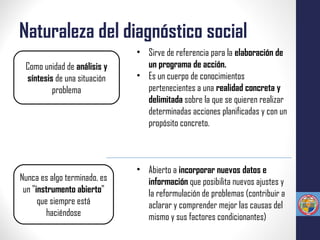 Naturaleza del diagnóstico social
Como unidad de análisis y
síntesis de una situación
problema
• Sirve de referencia para la elaboración de
un programa de acción.
• Es un cuerpo de conocimientos
pertenecientes a una realidad concreta y
delimitada sobre la que se quieren realizar
determinadas acciones planificadas y con un
propósito concreto.
• Abierto a incorporar nuevos datos e
información que posibilita nuevos ajustes y
la reformulación de problemas (contribuir a
aclarar y comprender mejor las causas del
mismo y sus factores condicionantes)
Nunca es algo terminado, es
un "instrumento abierto"
que siempre está
haciéndose
 
