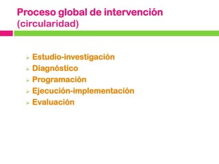Proceso global de intervención
(circularidad)
Estudio-investigación
 Diagnóstico
 Programación
 Ejecución-implementació...