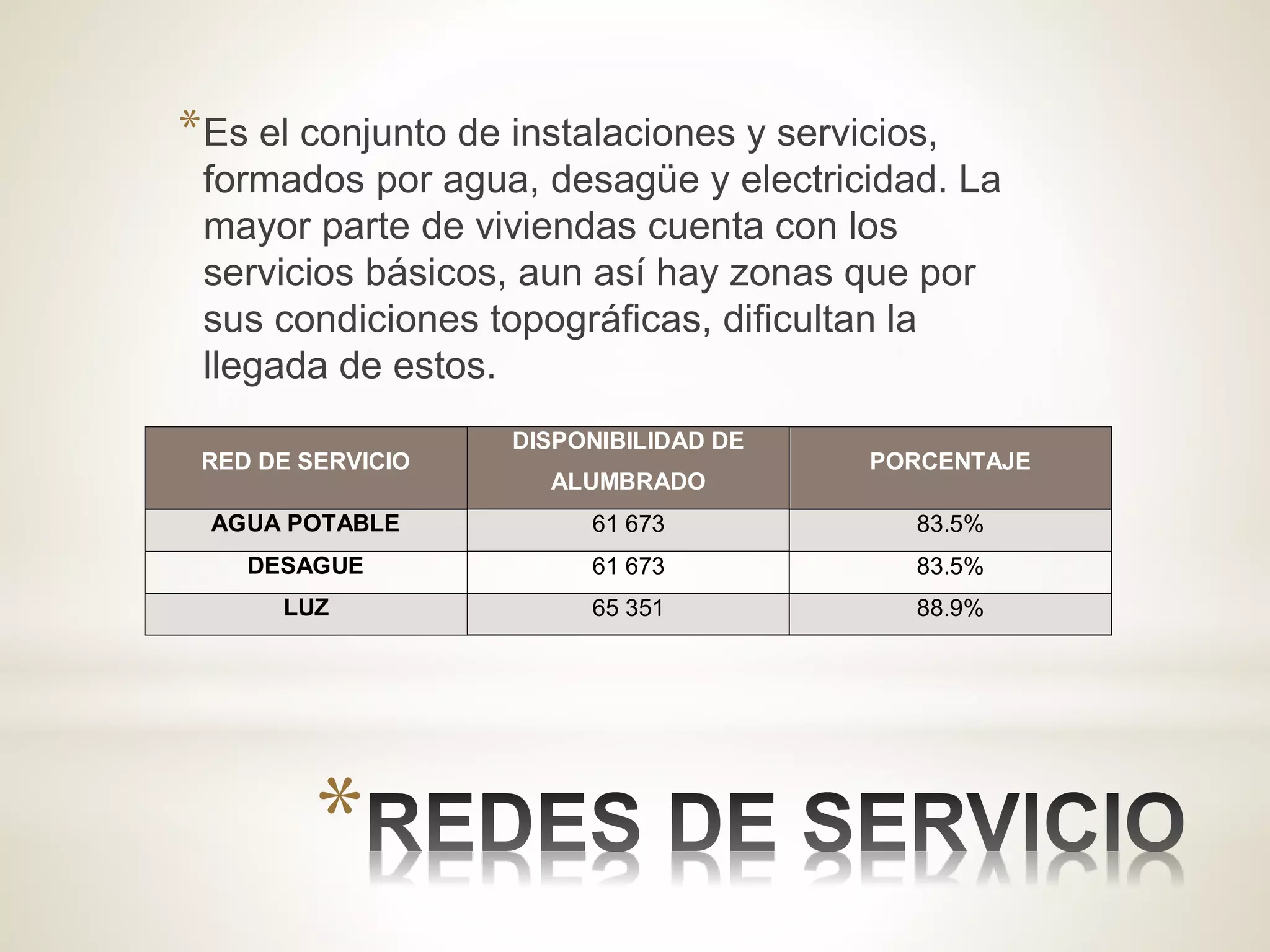 *
*Es el conjunto de instalaciones y servicios,
formados por agua, desagüe y electricidad. La
mayor parte de viviendas cuenta con los
servicios básicos, aun así hay zonas que por
sus condiciones topográficas, dificultan la
llegada de estos.
RED DE SERVICIO
DISPONIBILIDAD DE
ALUMBRADO
PORCENTAJE
AGUA POTABLE 61 673 83.5%
DESAGUE 61 673 83.5%
LUZ 65 351 88.9%
 