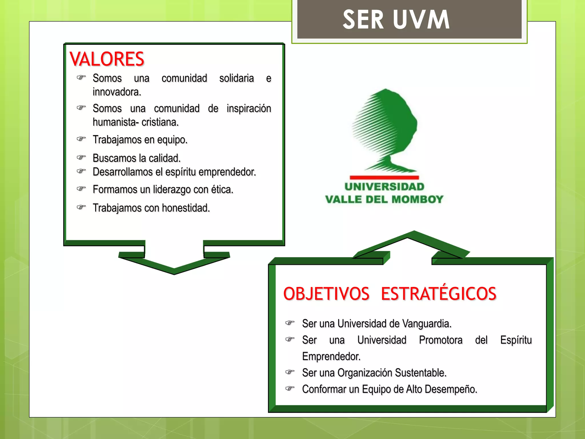  Somos una comunidad solidaria e
innovadora.
 Somos una comunidad de inspiración
humanista- cristiana.
 Trabajamos en equipo.
 Buscamos la calidad.
 Desarrollamos el espíritu emprendedor.
 Formamos un liderazgo con ética.
 Trabajamos con honestidad.
VALORES
 Ser una Universidad de Vanguardia.
 Ser una Universidad Promotora del Espíritu
Emprendedor.
 Ser una Organización Sustentable.
 Conformar un Equipo de Alto Desempeño.
OBJETIVOS ESTRATÉGICOS
SER UVM
 