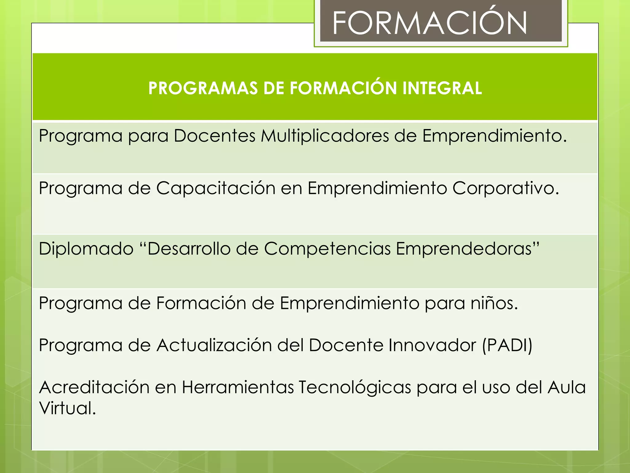PROGRAMAS DE FORMACIÓN INTEGRAL
Programa para Docentes Multiplicadores de Emprendimiento.
Programa de Capacitación en Emprendimiento Corporativo.
Diplomado “Desarrollo de Competencias Emprendedoras”
Programa de Formación de Emprendimiento para niños.
Programa de Actualización del Docente Innovador (PADI)
Acreditación en Herramientas Tecnológicas para el uso del Aula
Virtual.
FORMACIÓN
 