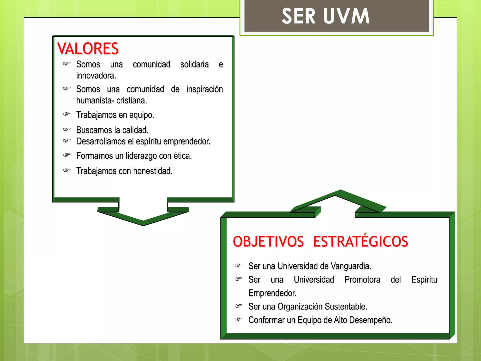  Somos una comunidad solidaria e
innovadora.
 Somos una comunidad de inspiración
humanista- cristiana.
 Trabajamos en equipo.
 Buscamos la calidad.
 Desarrollamos el espíritu emprendedor.
 Formamos un liderazgo con ética.
 Trabajamos con honestidad.
VALORES
 Ser una Universidad de Vanguardia.
 Ser una Universidad Promotora del Espíritu
Emprendedor.
 Ser una Organización Sustentable.
 Conformar un Equipo de Alto Desempeño.
OBJETIVOS ESTRATÉGICOS
SER UVM
 