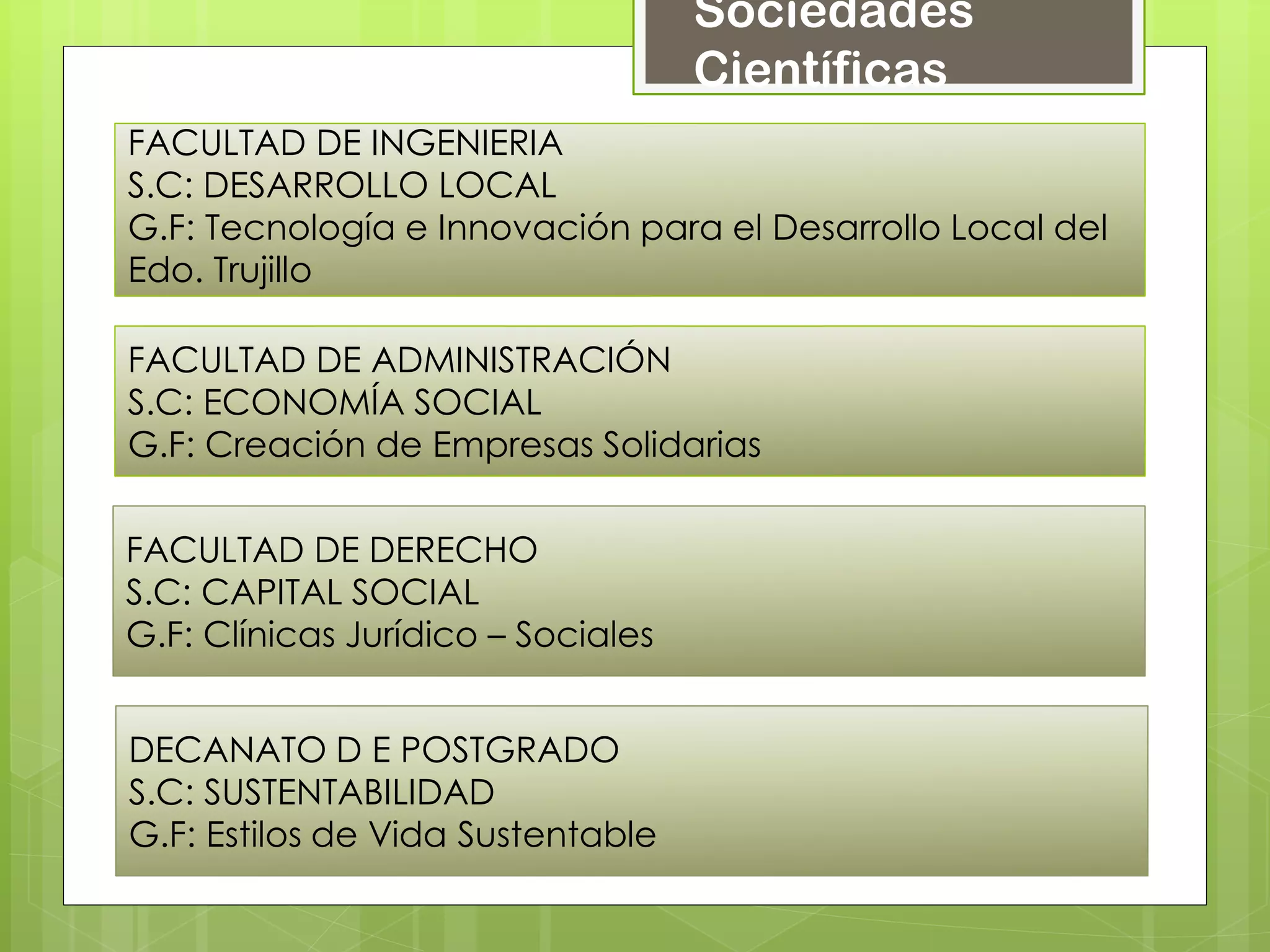 FACULTAD DE INGENIERIA
S.C: DESARROLLO LOCAL
G.F: Tecnología e Innovación para el Desarrollo Local del
Edo. Trujillo
FACULTAD DE ADMINISTRACIÓN
S.C: ECONOMÍA SOCIAL
G.F: Creación de Empresas Solidarias
FACULTAD DE DERECHO
S.C: CAPITAL SOCIAL
G.F: Clínicas Jurídico – Sociales
Sociedades
Científicas
DECANATO D E POSTGRADO
S.C: SUSTENTABILIDAD
G.F: Estilos de Vida Sustentable
 