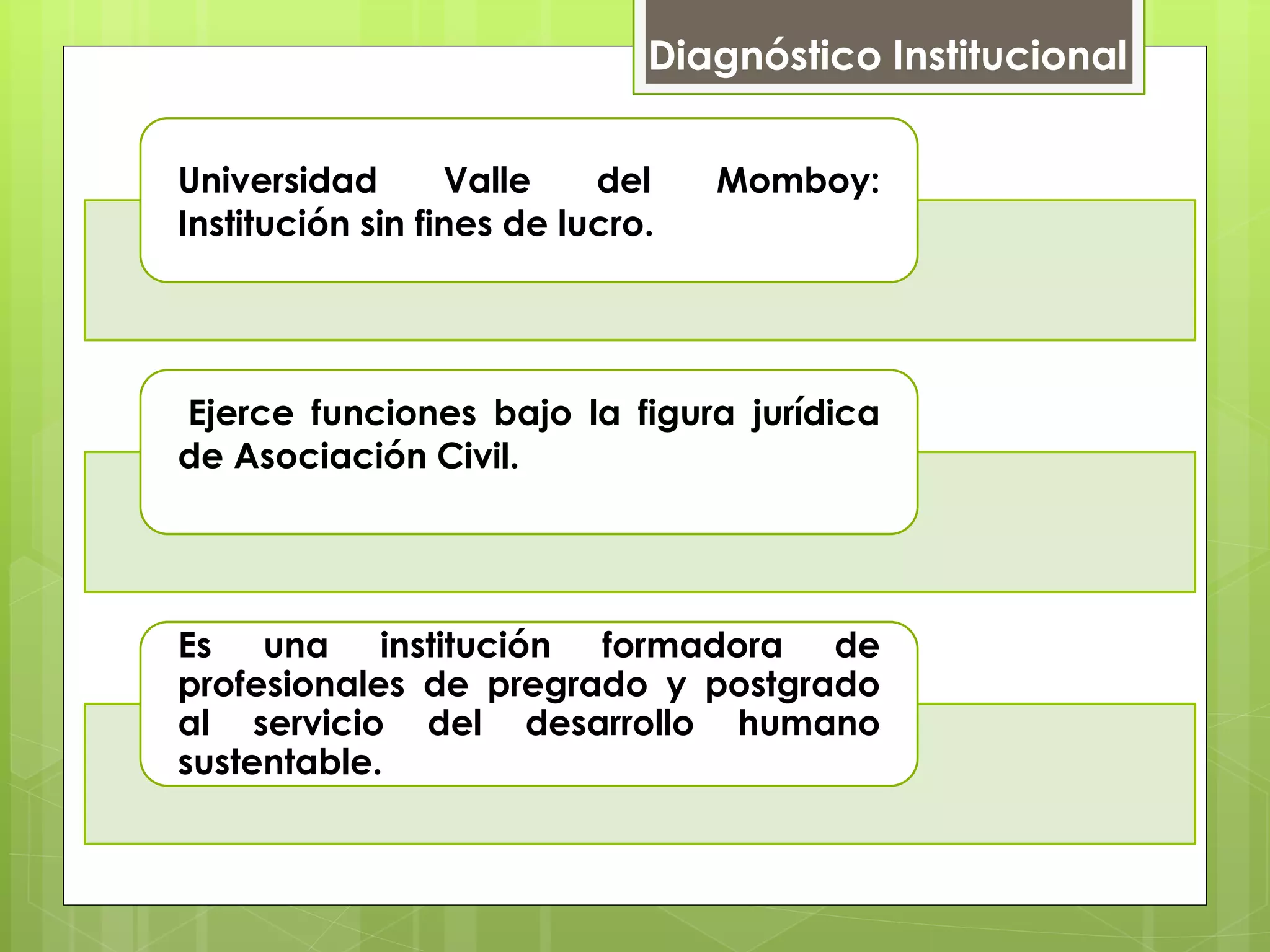 Diagnóstico Institucional
Universidad Valle del Momboy:
Institución sin fines de lucro.
Ejerce funciones bajo la figura jurídica
de Asociación Civil.
Es una institución formadora de
profesionales de pregrado y postgrado
al servicio del desarrollo humano
sustentable.
 